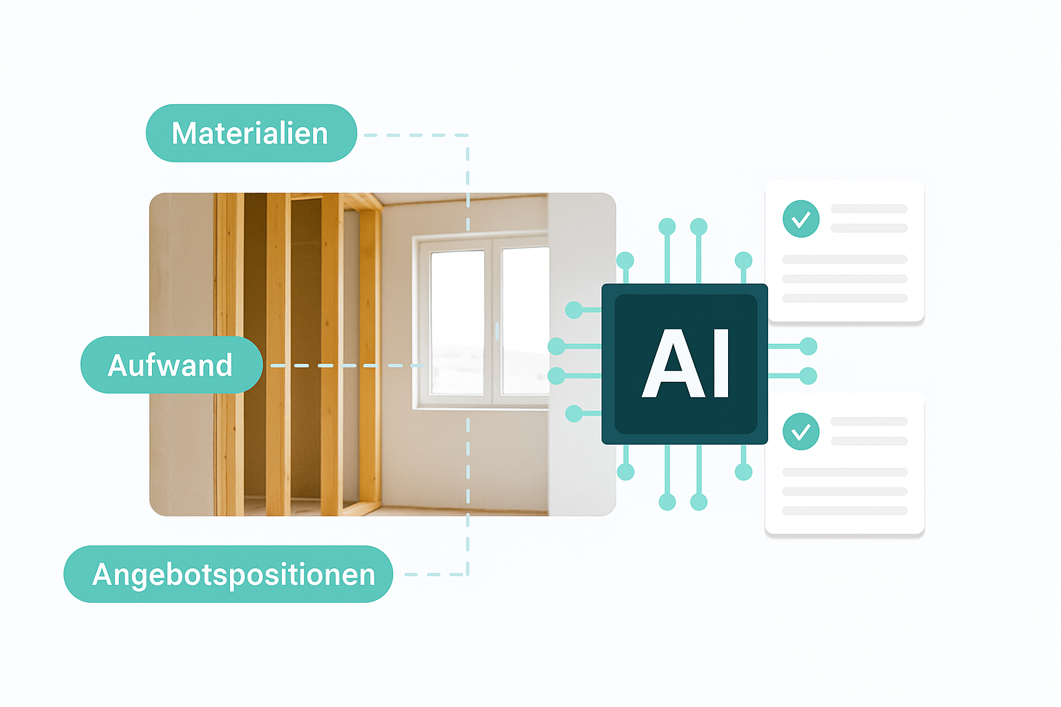 KI Analyse-Prozess Visualisierung
